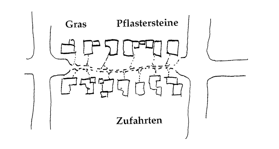 Eine Muster Sprache 51 GRÜNE STRASSEN