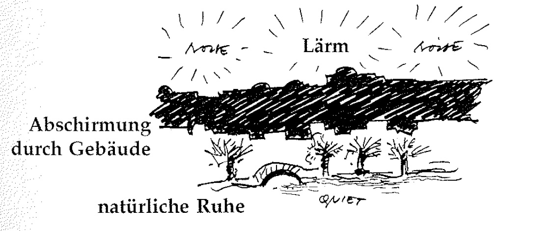 Eine Muster Sprache 59 RUHIGE HINTERSEITEN