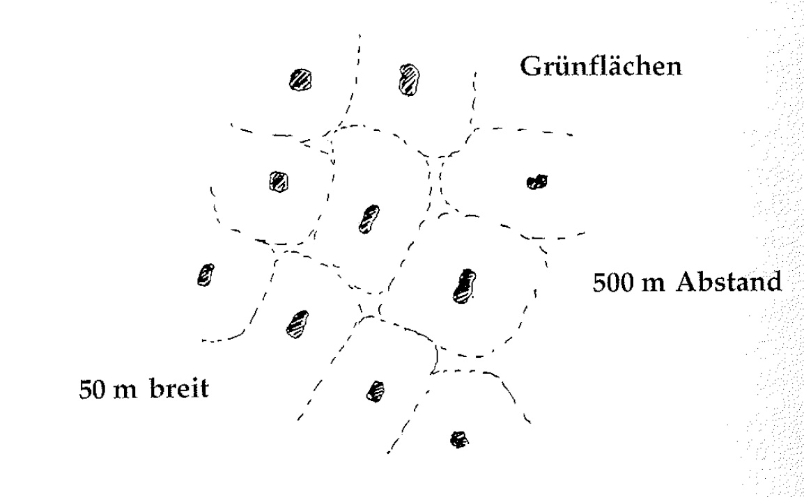 Eine Muster Sprache 60 ERREICHBARE GRÜNFLÄCHE 1