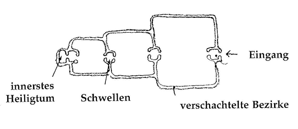 Eine Muster Sprache 66 GEHEILIGTER BODEN 1