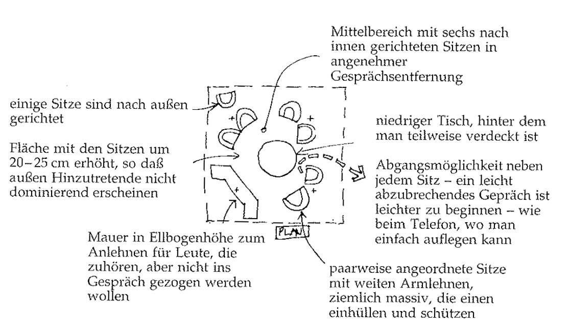 Eine Muster Sprache 69 ÖFFENTLICHES ZIMMER IM FREIEN