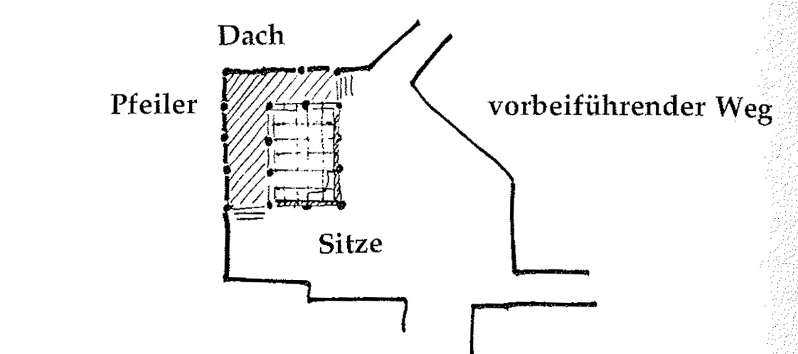 Eine Muster Sprache 69 ÖFFENTLICHES ZIMMER IM FREIEN 1