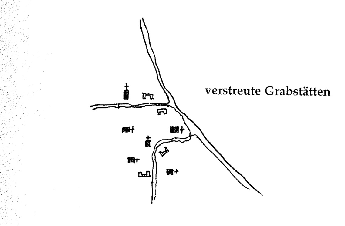 Eine Muster Sprache 70 GRABSTÄTTEN