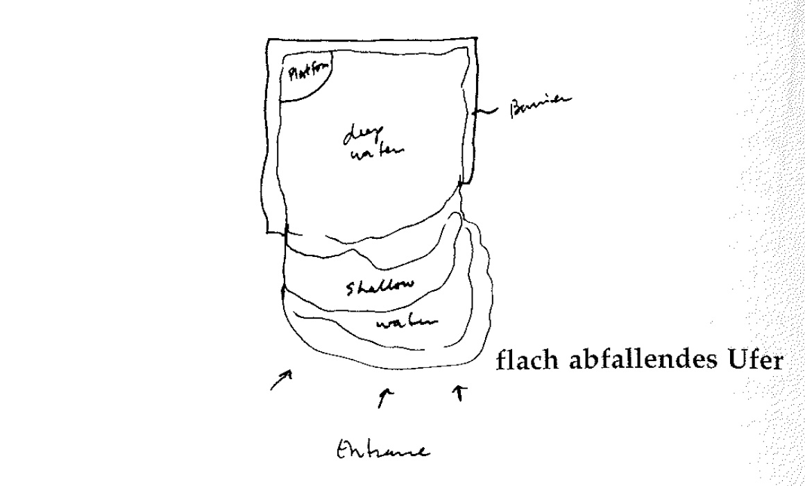 Eine Muster Sprache 71 STEHENDES WASSER