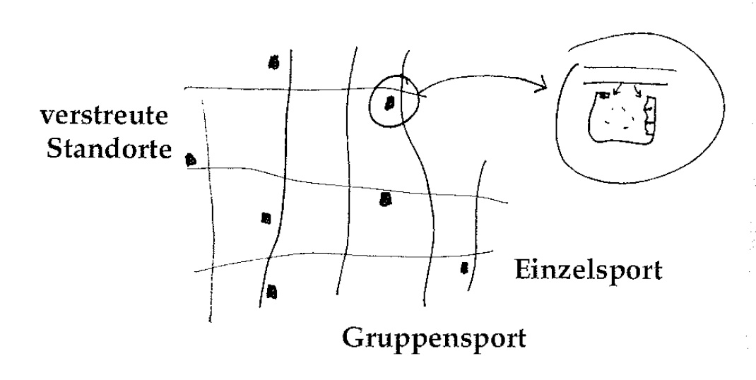 Eine Muster Sprache 72 LOKALER SPORT 1