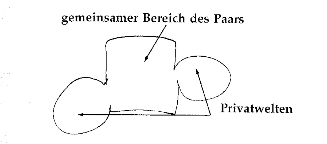 Eine Muster Sprache 77 HAUS FÜR EIN PAAR