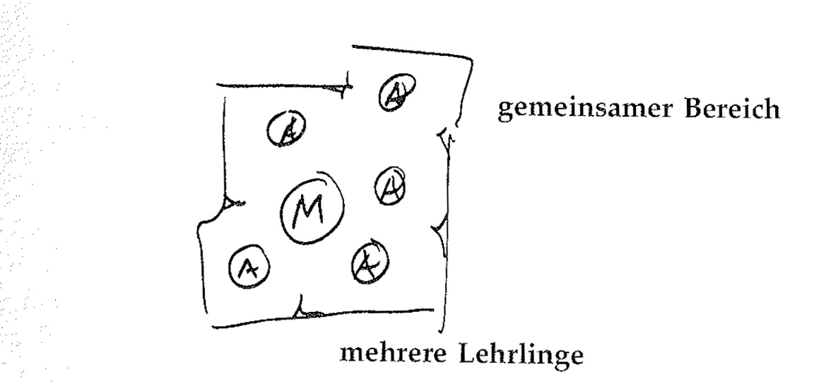 Eine Muster Sprache 83 MEISTER UND LEHRLINGE 1