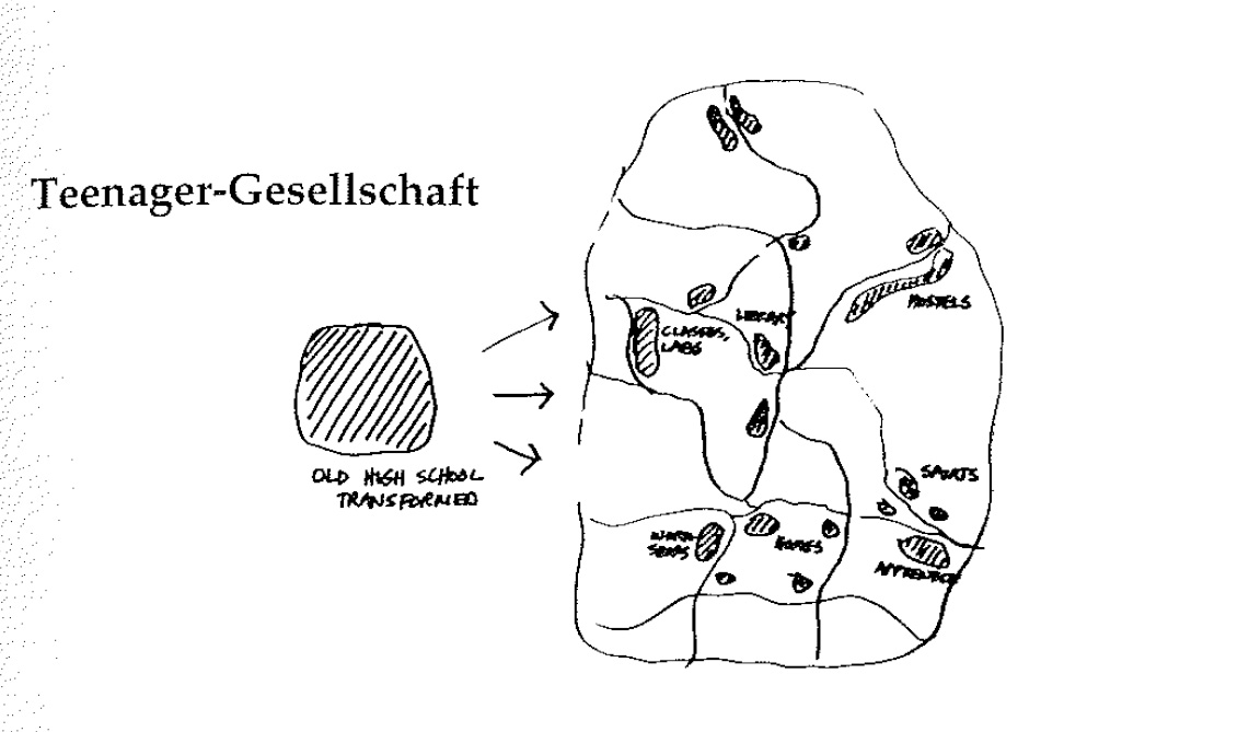 Eine Muster Sprache 84 TEENAGER GESELLSCHAFT