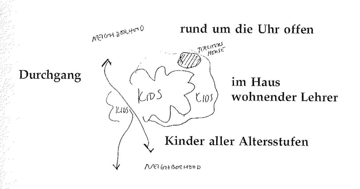 Eine Muster Sprache 86 KINDERHAUS