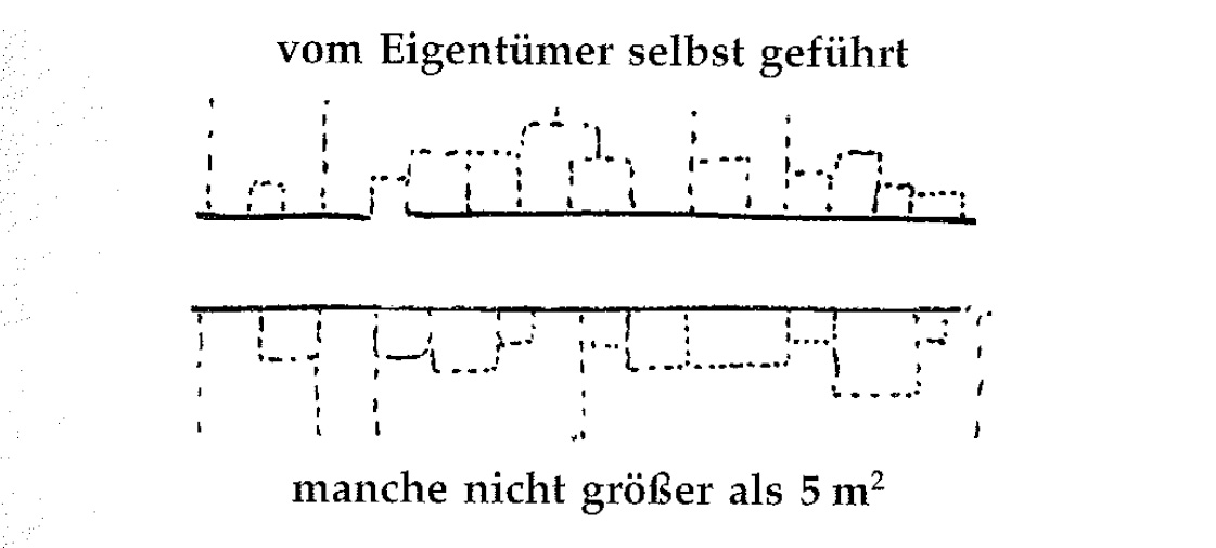 Eine Muster Sprache 87 GESCHÄFTE IN PRIVATBESITZ