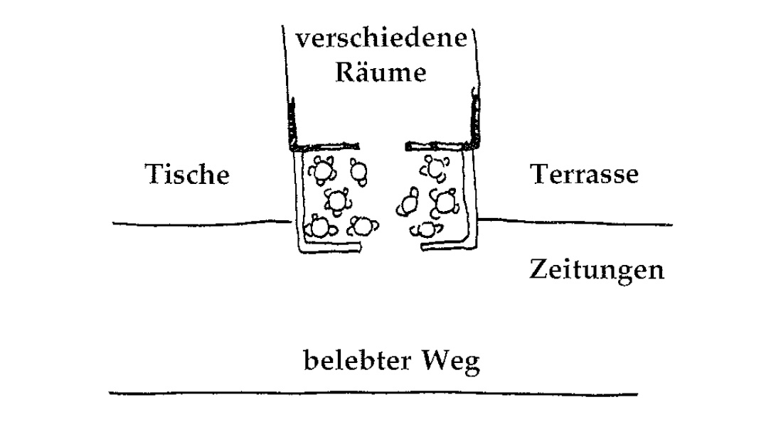 Eine Muster Sprache 88 STRASSENCAFE