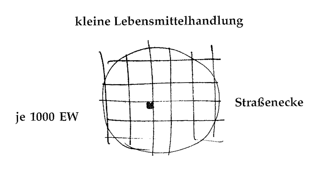 Eine Muster Sprache 89 LEBENSMITTELGESCHÄFT AN DER ECKE