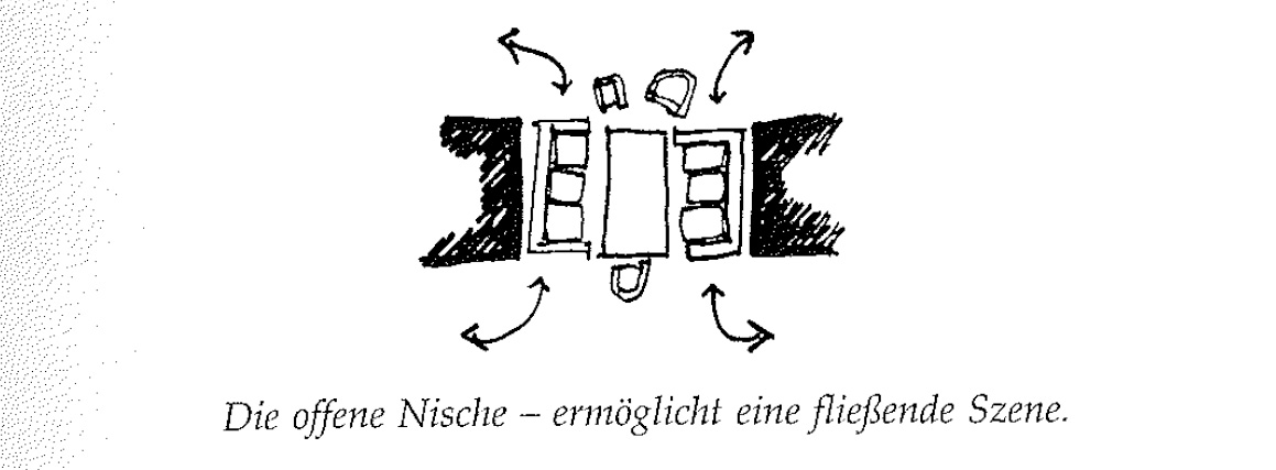 Eine Muster Sprache 90 BIERHALLE